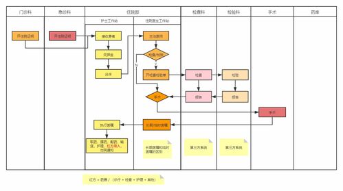 廣金醫(yī)療信息管理系統(tǒng)業(yè)務(wù)簡介