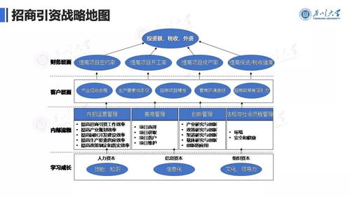 6000字詳解 疫情常態化下，管理者如何依托廣金業務管理系統繪制招商引資戰略地圖