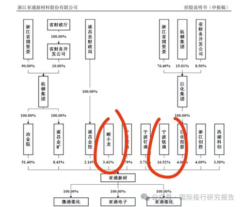 浙江亞通新材料IPO遇阻 獨(dú)立性存疑與客戶集中風(fēng)險下的監(jiān)管問詢