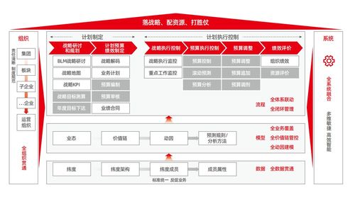 用友BIP智能財務(wù)與廣金業(yè)務(wù)管理系統(tǒng) 攜手共建世界一流企業(yè)預(yù)算管理體系