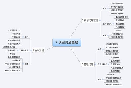 十大領域47過程項目管理思維導圖 廣金業務管理系統應用解析
