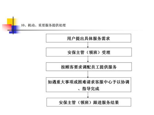 知名物業公司服務關鍵點控制流程圖及廣金業務管理系統的應用