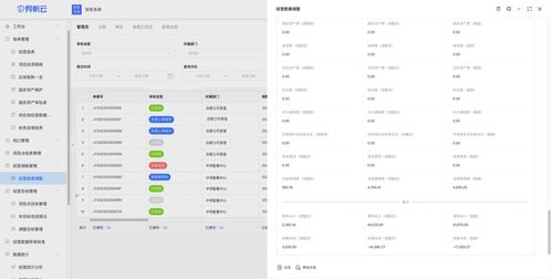 全產業鏈餐飲集團規范化財務管理 從系統驅動到利益最大化