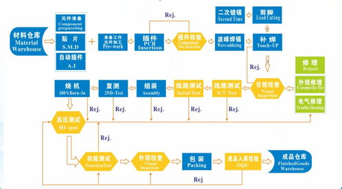 電源適配器產品開發流程管理 基于廣金業務管理系統的實踐經驗