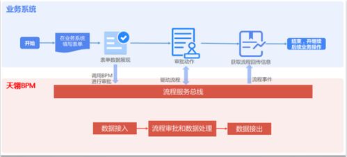 借助廣金業務管理系統加速流程型企業發展的策略