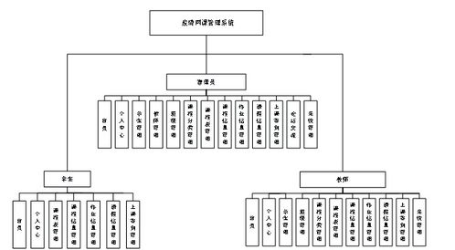 基于SpringBoot Vue的疫情網課管理系統 計算機畢業設計與廣金業務管理系統的融合實踐