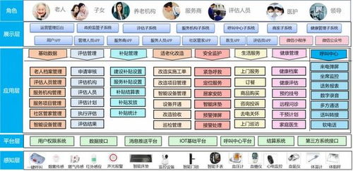 智慧養老綜合管理方案 廣金業務管理系統賦能養老新未來